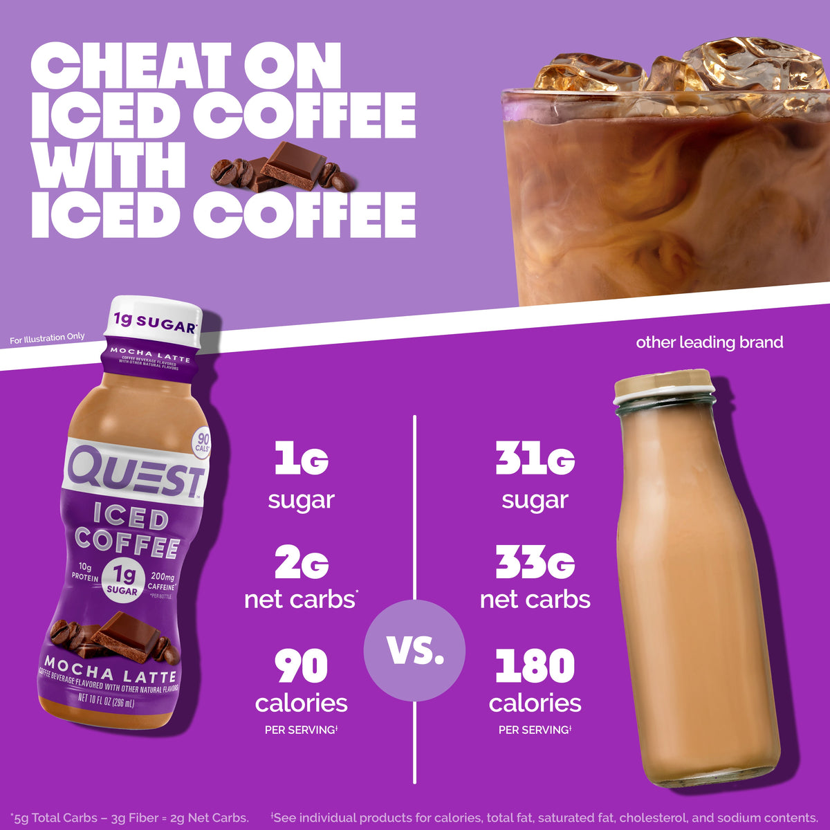 mocha-latte-iced-coffee-d1 14677_QN_USA_eComm_ProductCarouselImage_Comparison_ML_V04.jpg