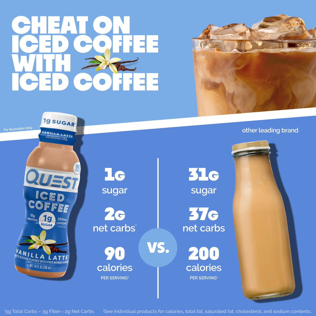 vanilla-latte-iced-coffee-l4 14677_QN_USA_eComm_ProductCarouselImage_Comparison_VL_V04.jpg