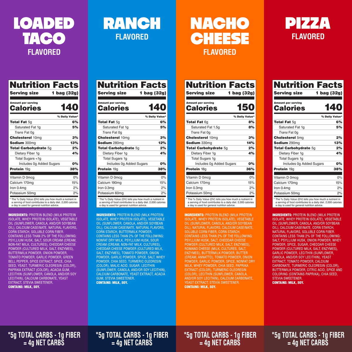 variety-pack-tortilla-style-protein-chips-b0 16001_QN_USA_eComm_ProductCarousel_Amazon_TortillaChipsVarietyPack_GroupNFP.png