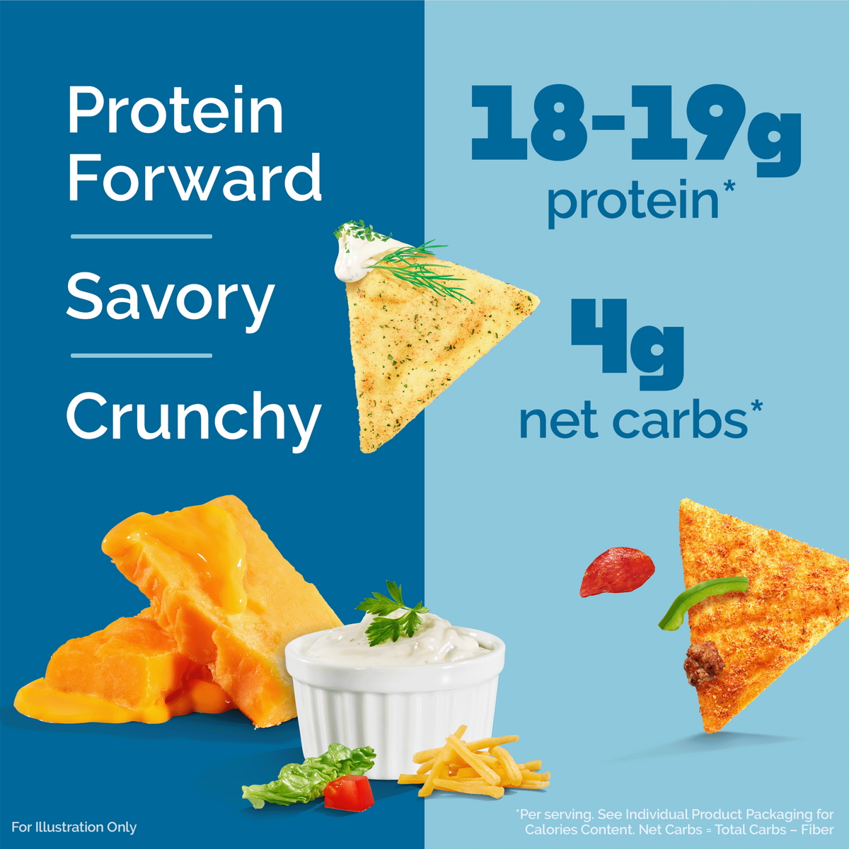 variety-pack-tortilla-style-protein-chips-b0 16001_QN_USA_eComm_ProductCarousel_Amazon_TortillaChipsVarietyPack_Macros_Benefits.png